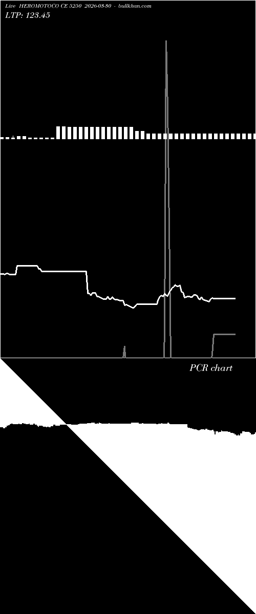  option chart HEROMOTOCO CE 5250 2026-03-30 