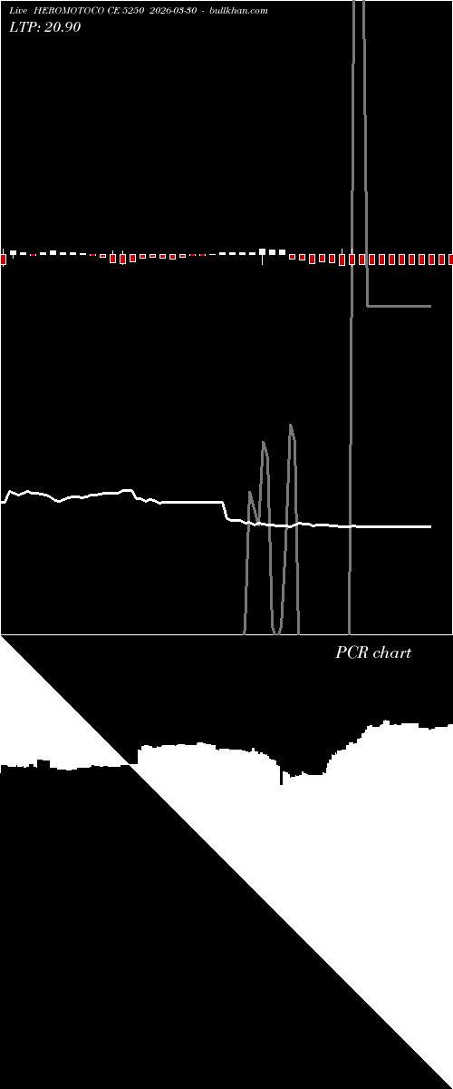  option chart HEROMOTOCO CE 5250 2026-03-30 