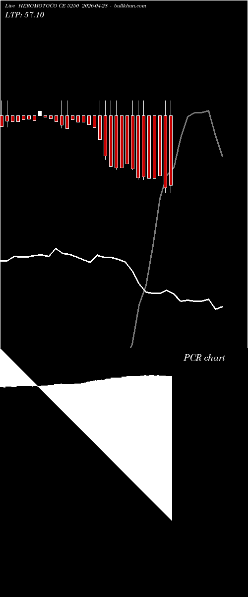  option chart HEROMOTOCO CE 5250 2026-04-28 