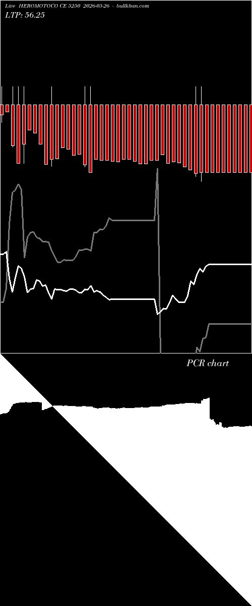  option chart HEROMOTOCO CE 5250 2026-05-26 