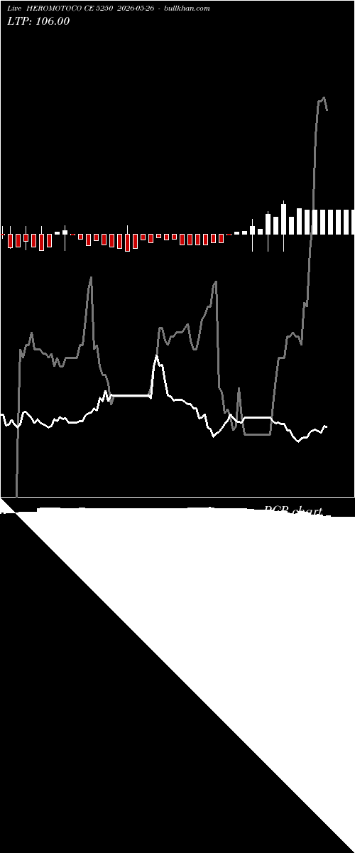  option chart HEROMOTOCO CE 5250 2026-05-26 