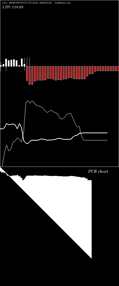  option chart HEROMOTOCO CE 5250 2026-05-26 
