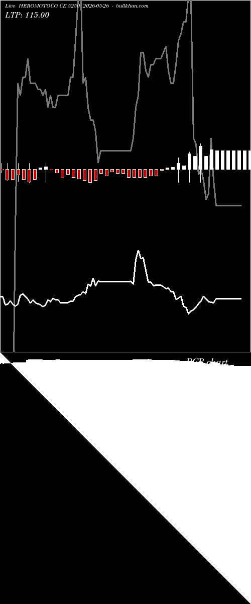  option chart HEROMOTOCO CE 5250 2026-05-26 