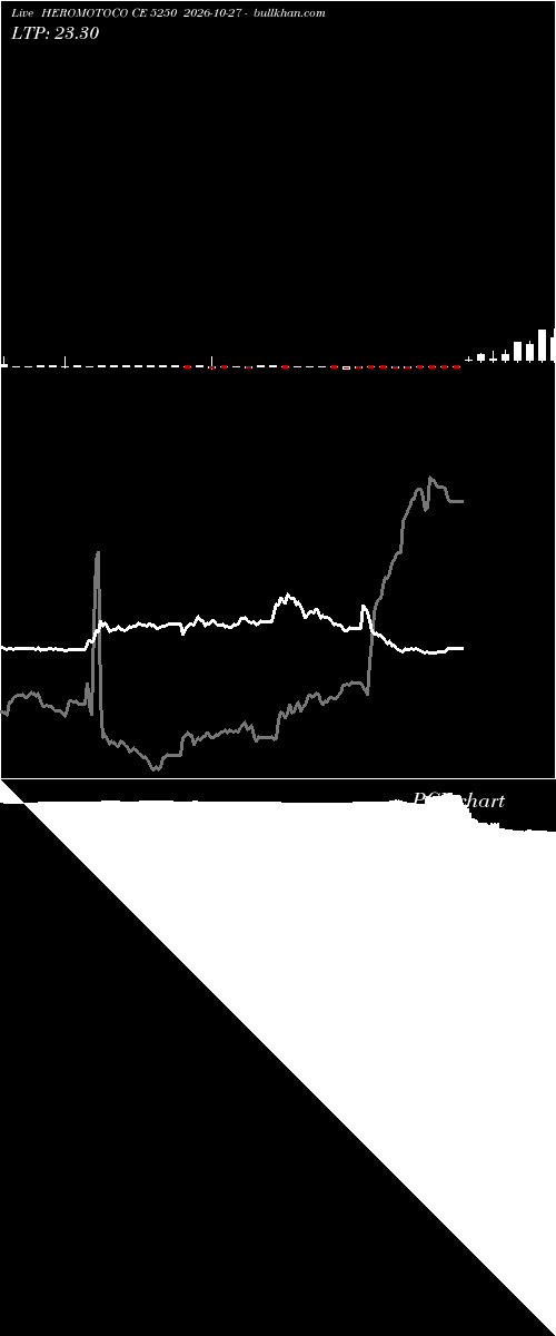  option chart HEROMOTOCO CE 5250 2026-10-27 