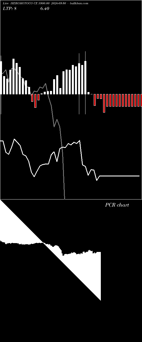  option chart HEROMOTOCO CE 5300.00 2026-03-30 