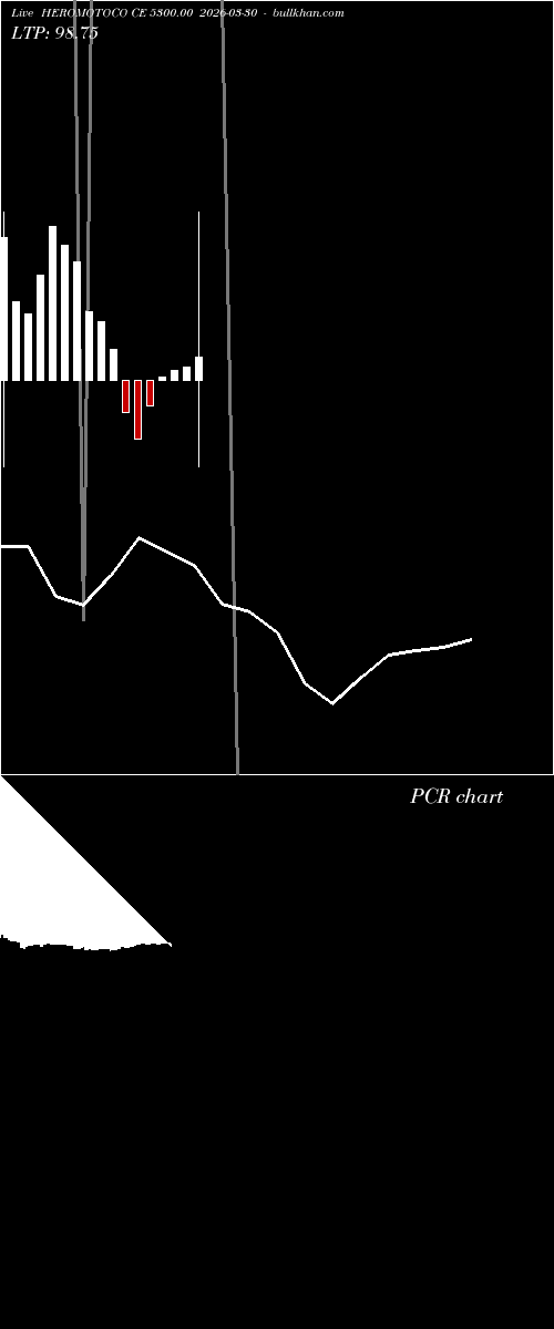  option chart HEROMOTOCO CE 5300.00 2026-03-30 