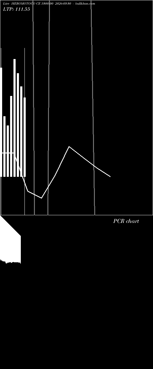  option chart HEROMOTOCO CE 5300.00 2026-03-30 