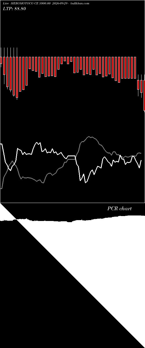  option chart HEROMOTOCO CE 5300.00 2026-09-29 
