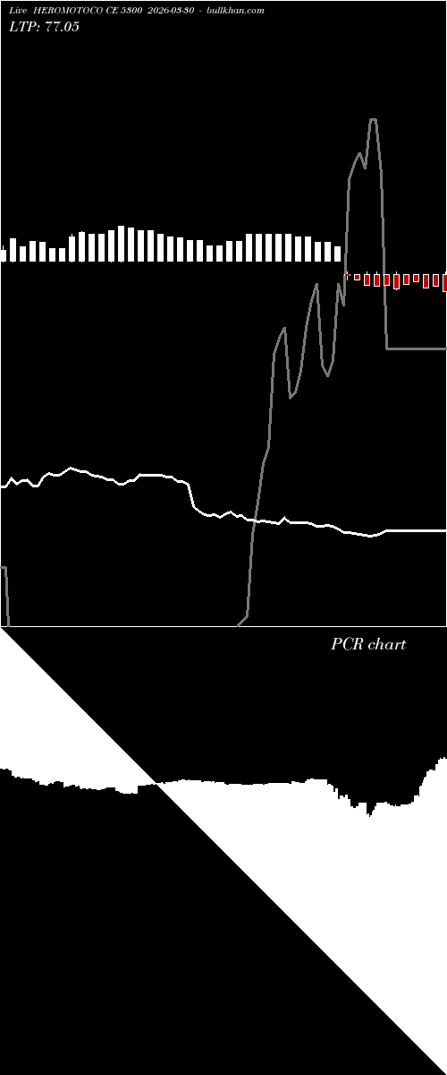  option chart HEROMOTOCO CE 5300 2026-03-30 