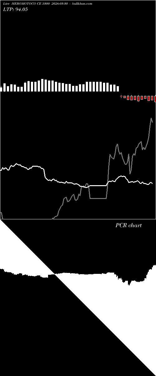  option chart HEROMOTOCO CE 5300 2026-03-30 