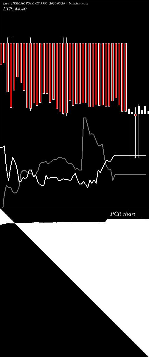  option chart HEROMOTOCO CE 5300 2026-05-26 