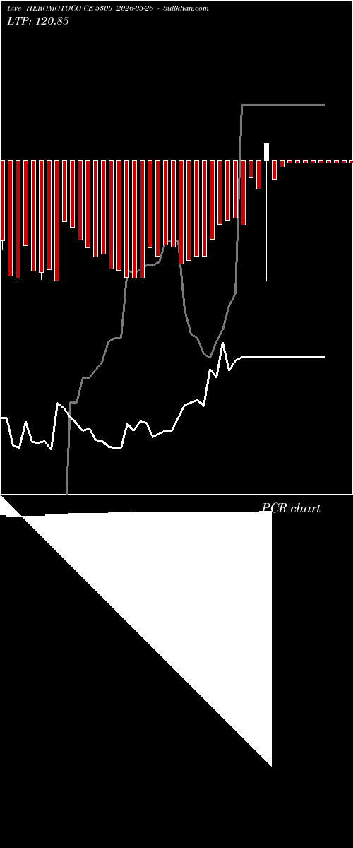  option chart HEROMOTOCO CE 5300 2026-05-26 