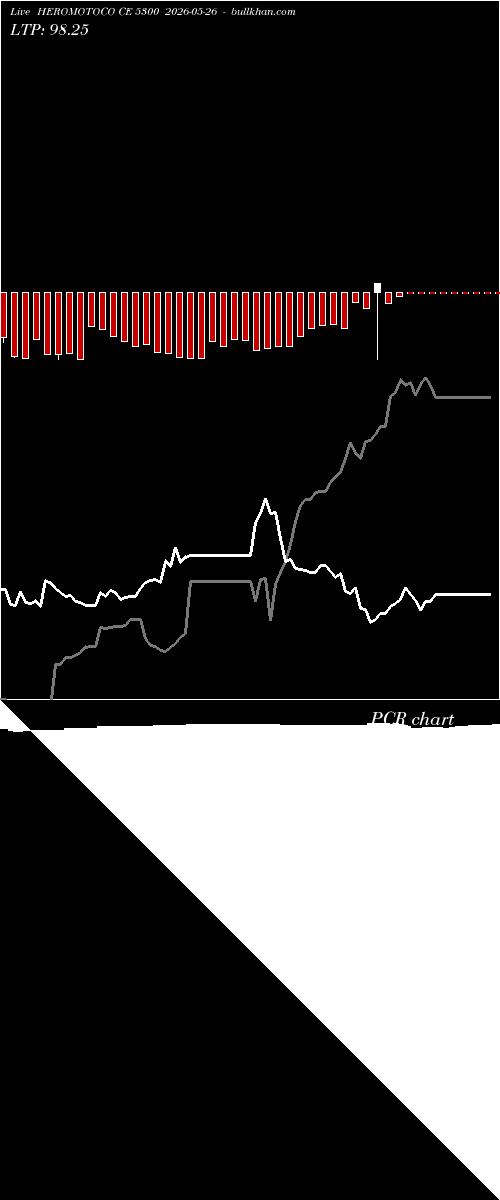  option chart HEROMOTOCO CE 5300 2026-05-26 