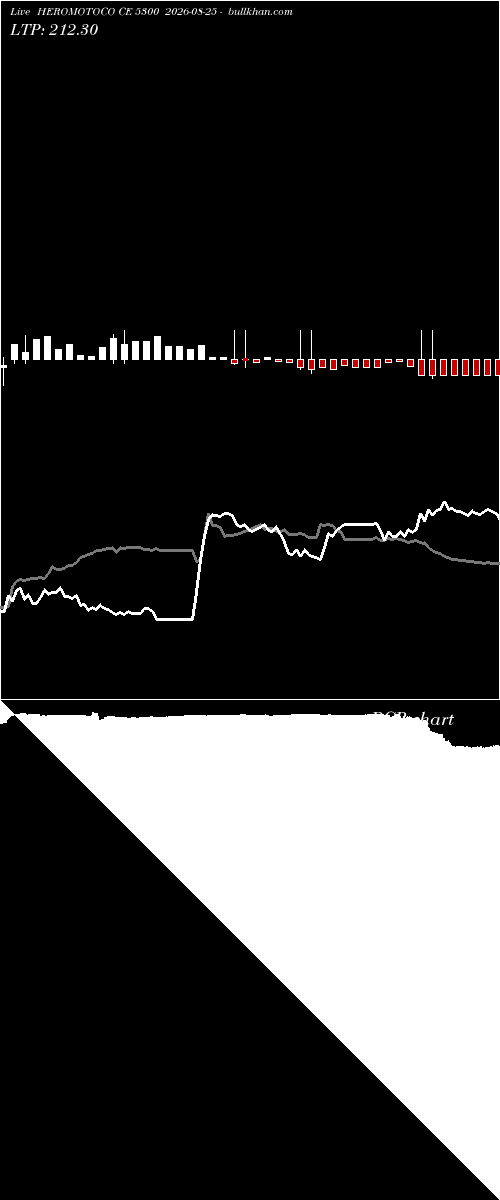  option chart HEROMOTOCO CE 5300 2026-08-25 