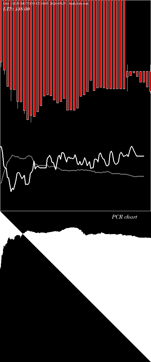  option chart HEROMOTOCO CE 5300 2026-09-29 