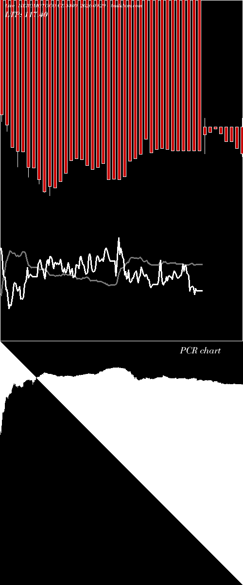  option chart HEROMOTOCO CE 5300 2026-09-29 