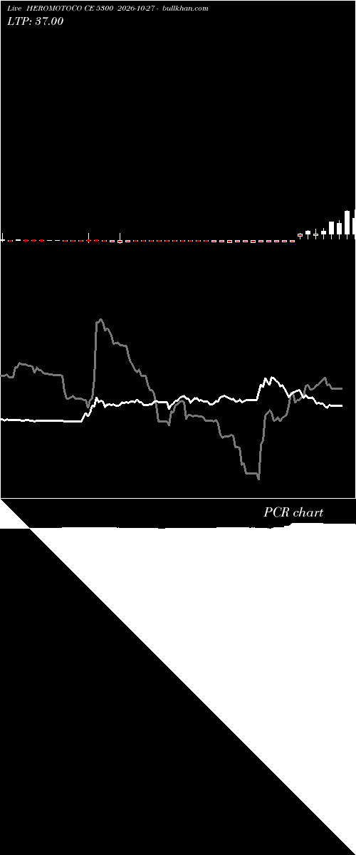  option chart HEROMOTOCO CE 5300 2026-10-27 