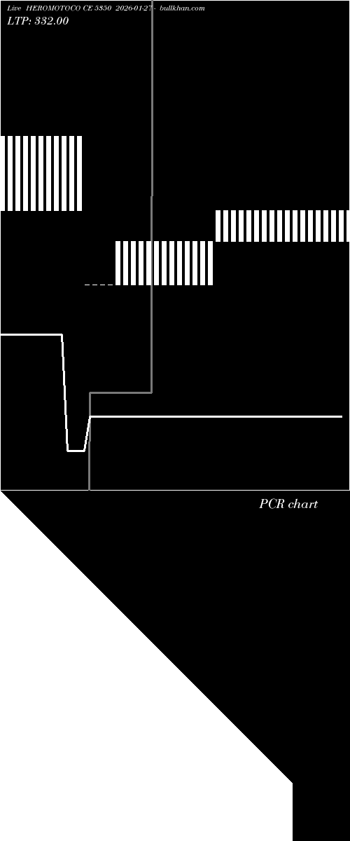  option chart HEROMOTOCO CE 5350 2026-01-27 