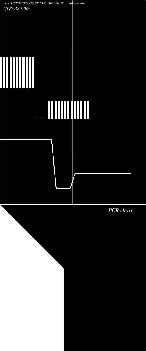  option chart HEROMOTOCO CE 5350 2026-01-27 