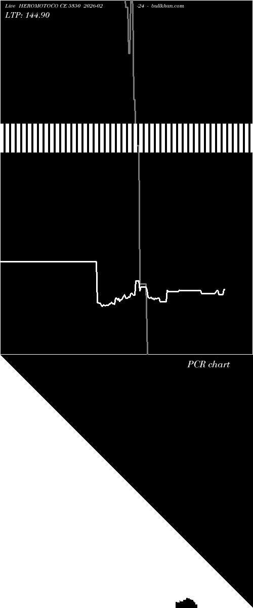  option chart HEROMOTOCO CE 5350 2026-02-24 