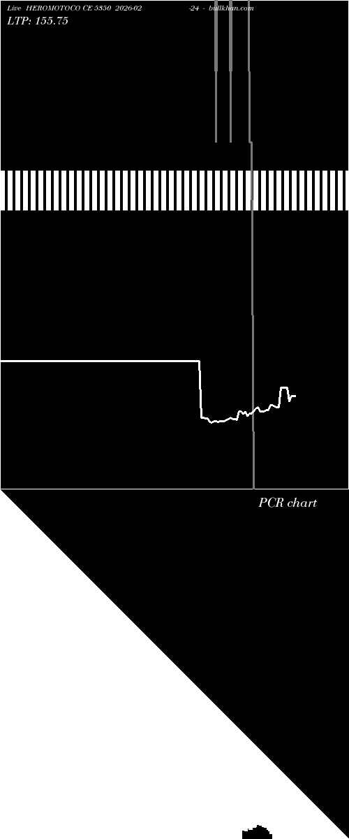  option chart HEROMOTOCO CE 5350 2026-02-24 