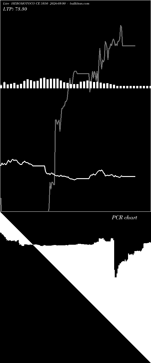  option chart HEROMOTOCO CE 5350 2026-03-30 