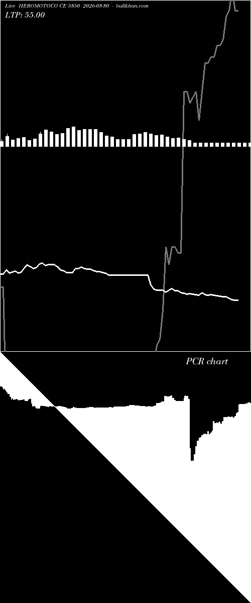  option chart HEROMOTOCO CE 5350 2026-03-30 