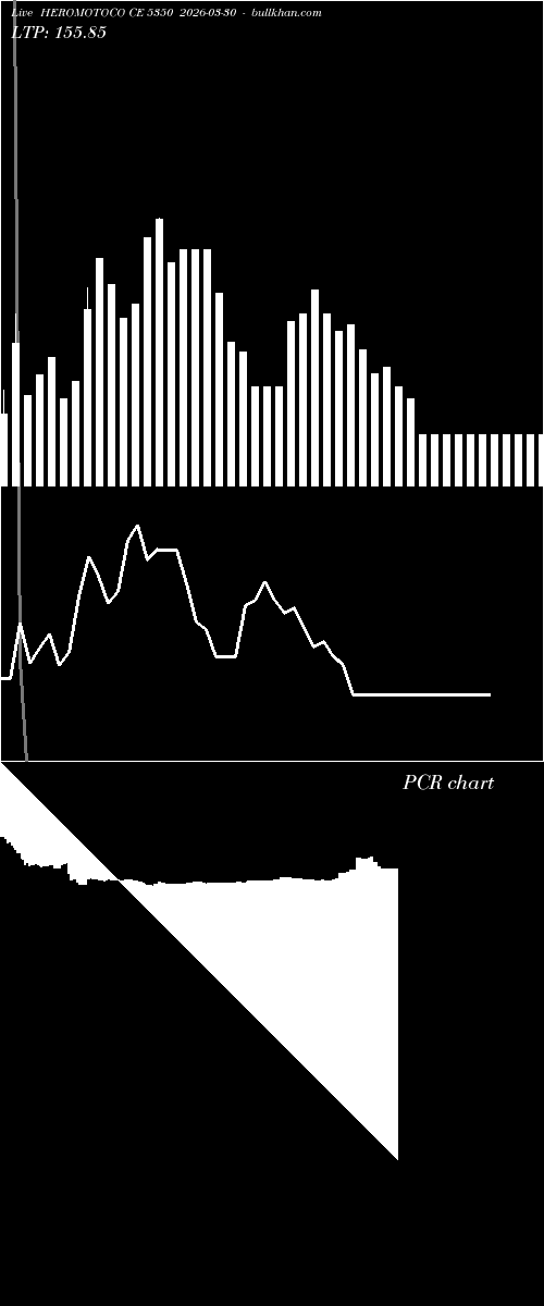  option chart HEROMOTOCO CE 5350 2026-03-30 