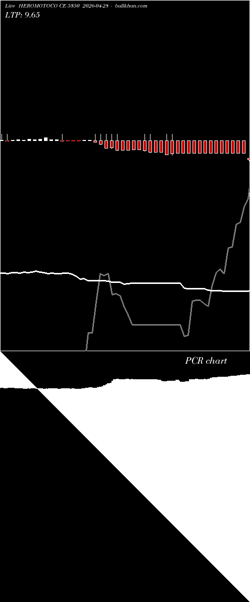  option chart HEROMOTOCO CE 5350 2026-04-28 