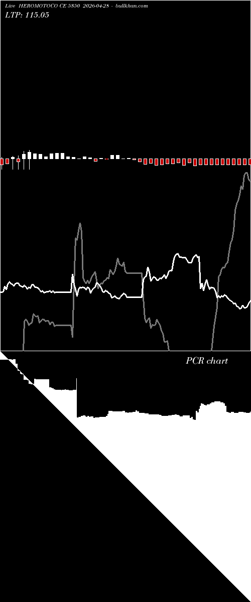 option chart HEROMOTOCO CE 5350 2026-04-28 