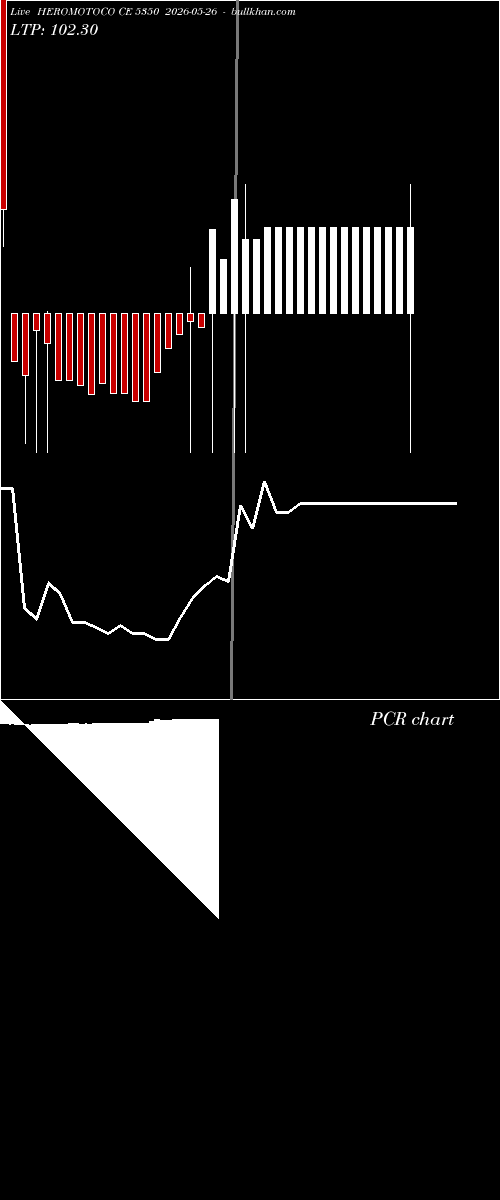  option chart HEROMOTOCO CE 5350 2026-05-26 