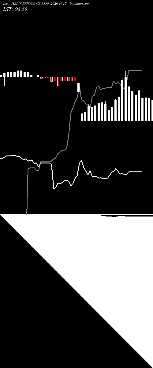  option chart HEROMOTOCO CE 5350 2026-10-27 