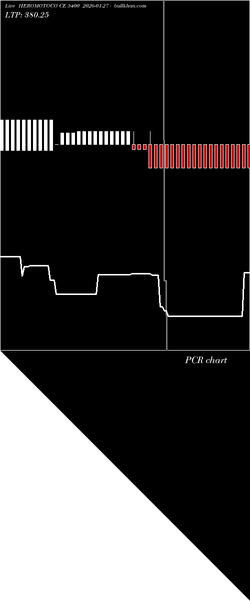  option chart HEROMOTOCO CE 5400 2026-01-27 