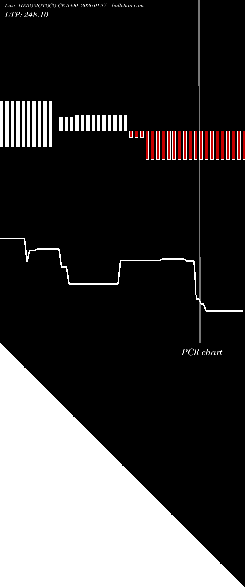  option chart HEROMOTOCO CE 5400 2026-01-27 