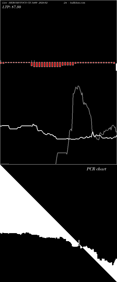  option chart HEROMOTOCO CE 5400 2026-02-24 