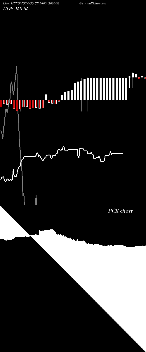  option chart HEROMOTOCO CE 5400 2026-02-24 