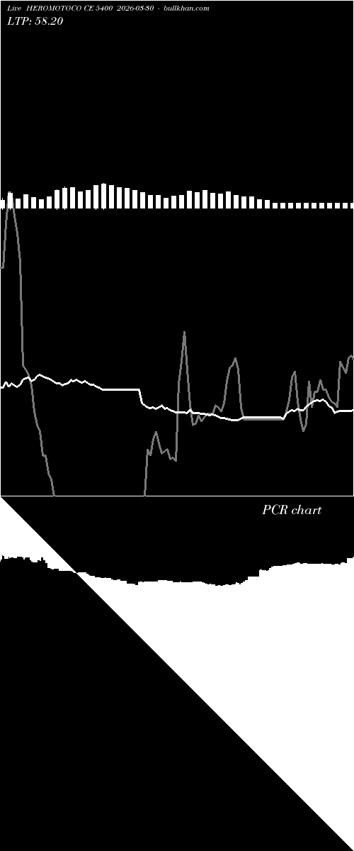  option chart HEROMOTOCO CE 5400 2026-03-30 