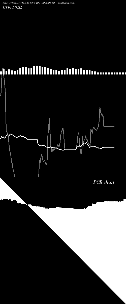  option chart HEROMOTOCO CE 5400 2026-03-30 