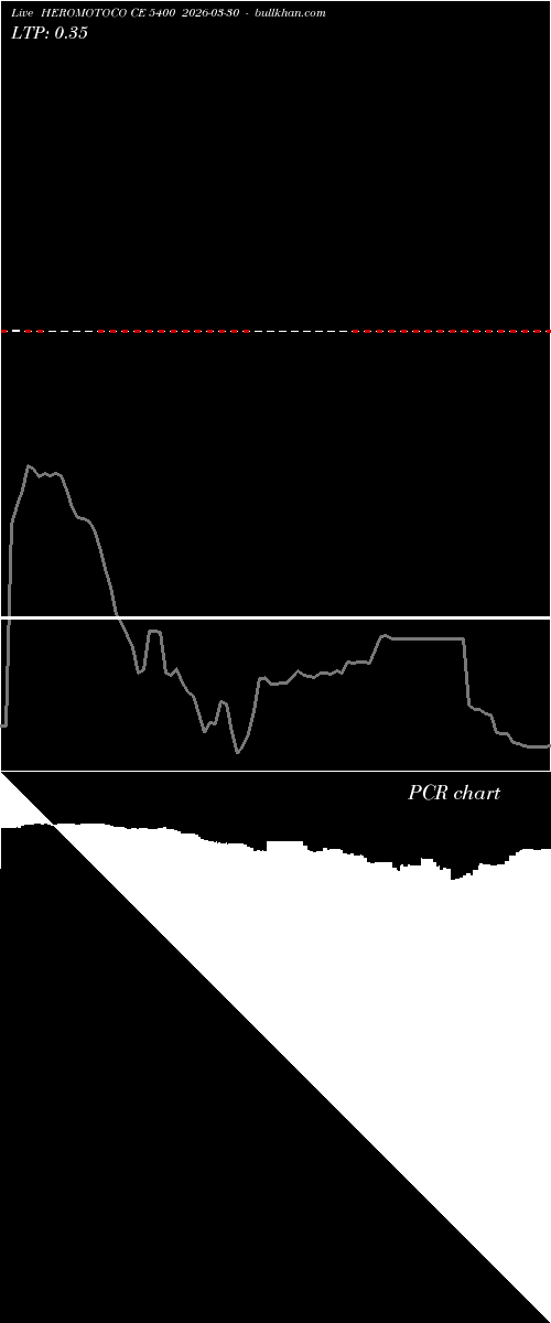  option chart HEROMOTOCO CE 5400 2026-03-30 