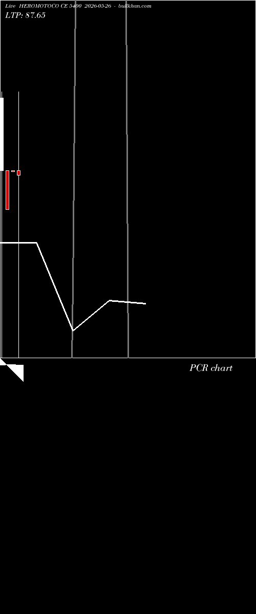  option chart HEROMOTOCO CE 5400 2026-05-26 