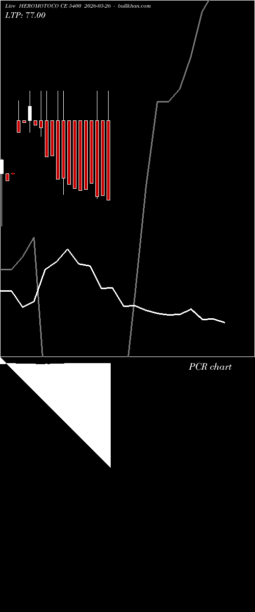  option chart HEROMOTOCO CE 5400 2026-05-26 