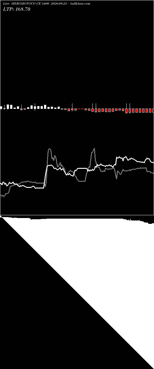  option chart HEROMOTOCO CE 5400 2026-08-25 
