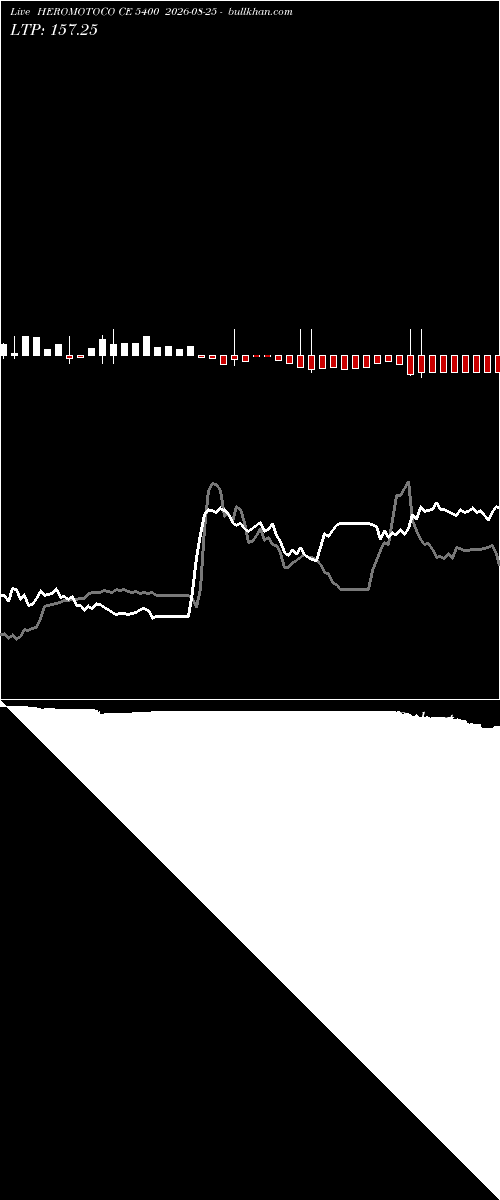  option chart HEROMOTOCO CE 5400 2026-08-25 