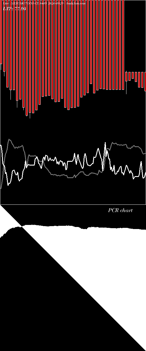  option chart HEROMOTOCO CE 5400 2026-09-29 