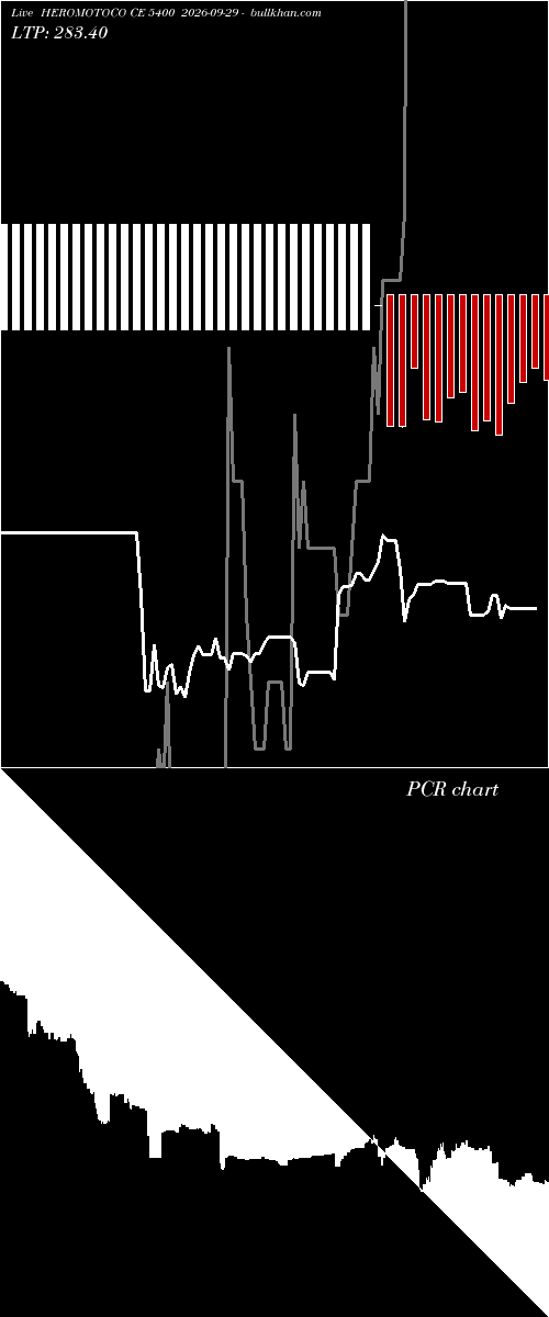  option chart HEROMOTOCO CE 5400 2026-09-29 