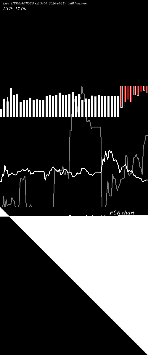 option chart HEROMOTOCO CE 5400 2026-10-27 