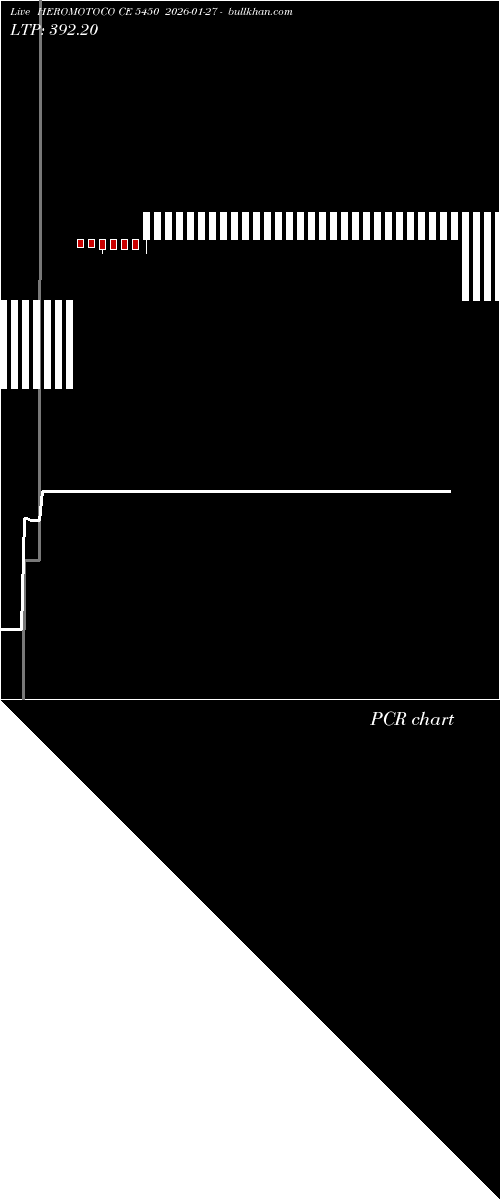  option chart HEROMOTOCO CE 5450 2026-01-27 