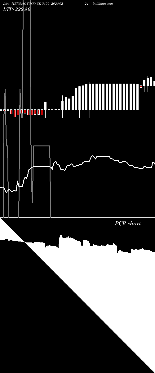  option chart HEROMOTOCO CE 5450 2026-02-24 
