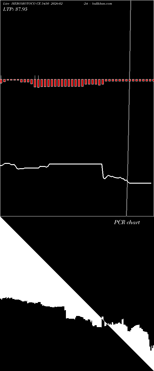  option chart HEROMOTOCO CE 5450 2026-02-24 