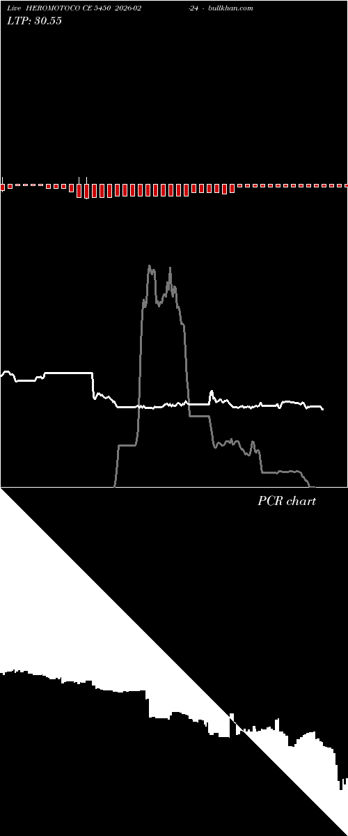  option chart HEROMOTOCO CE 5450 2026-02-24 